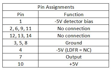 Unice Fiber-Coupled Optical Receiver Modules